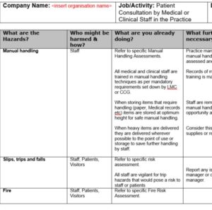 Risk Assessment - Patient Consultation by Medical or Clinical Staff in ...